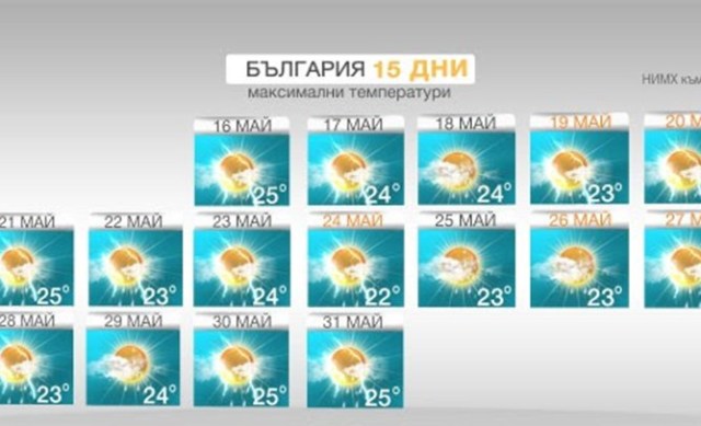 Всеки ден дъжд до края на май