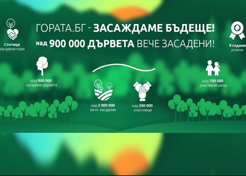 Екоинициатива „Да засадим дърво за Коледа!“