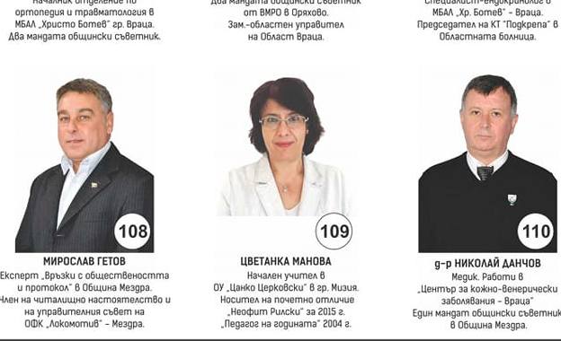 В Мизия ГЕРБ води с 69 гласа на БСП